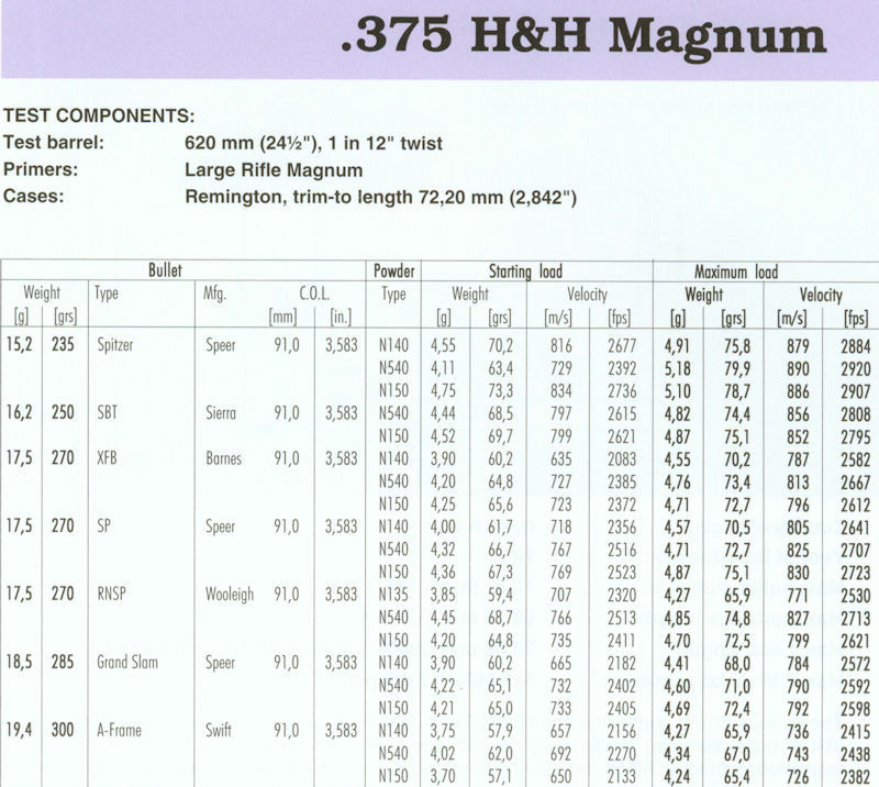 375 H&H Magnum(1)
